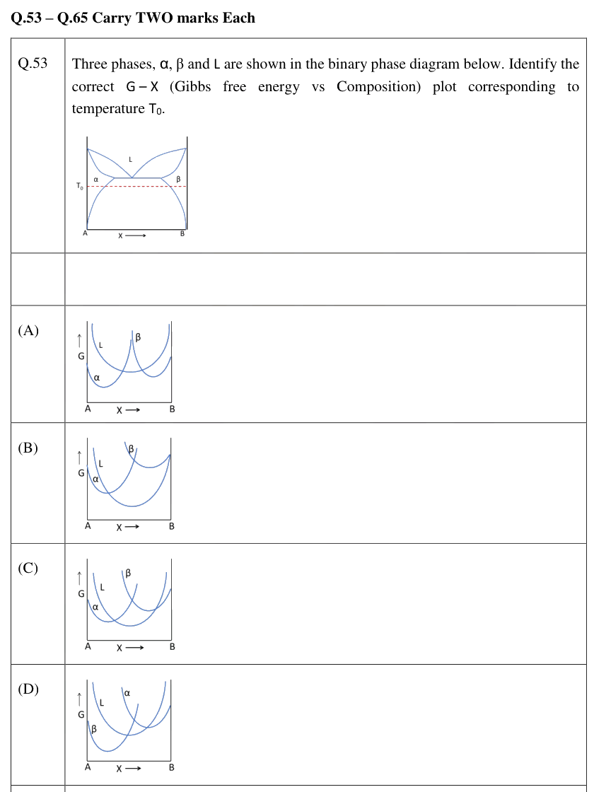 Figure context for GATE 2026 Q53