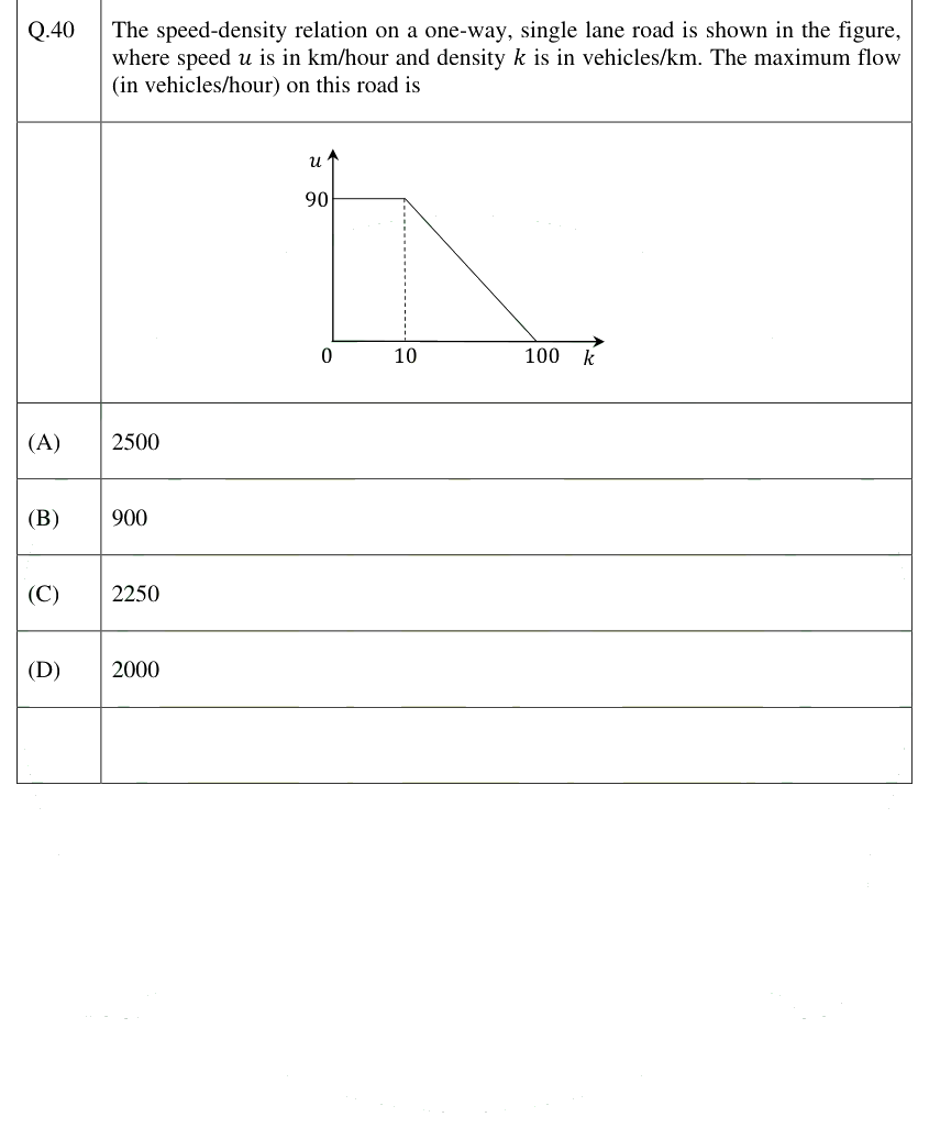 Figure context for GATE 2025 Q40