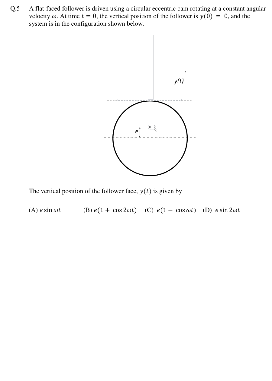 Figure context for GATE 2019 Q5
