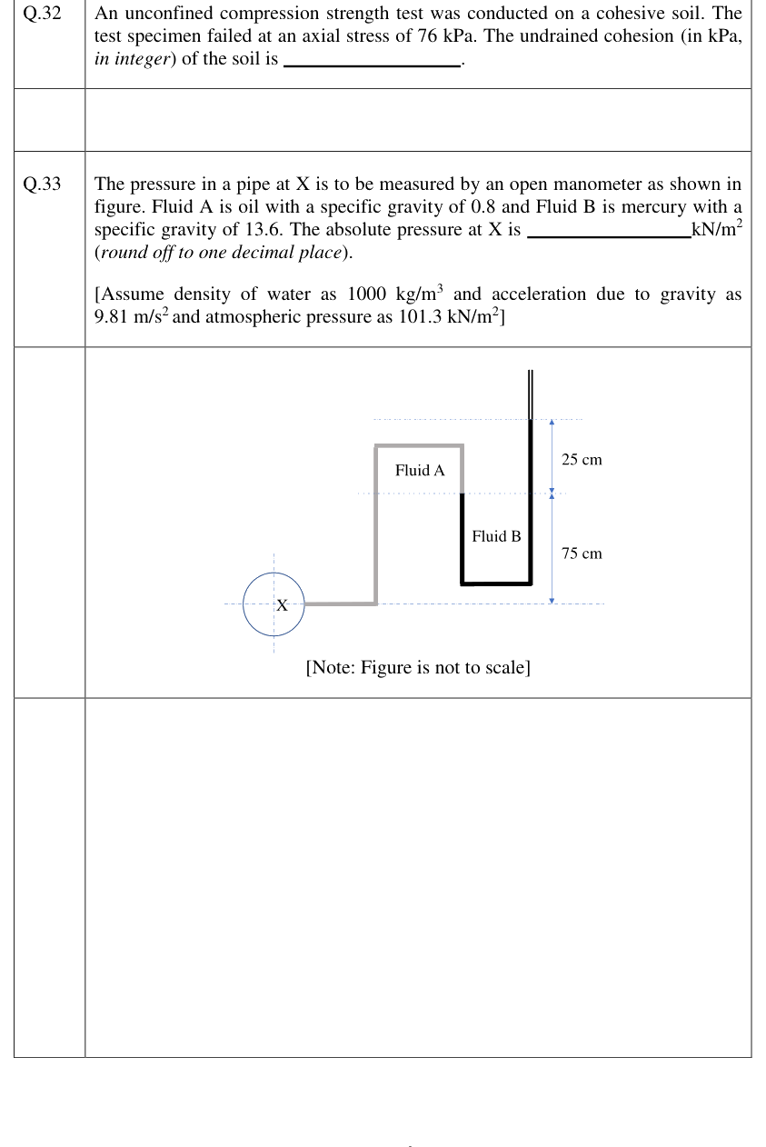 Figure context for GATE 2023 Q33