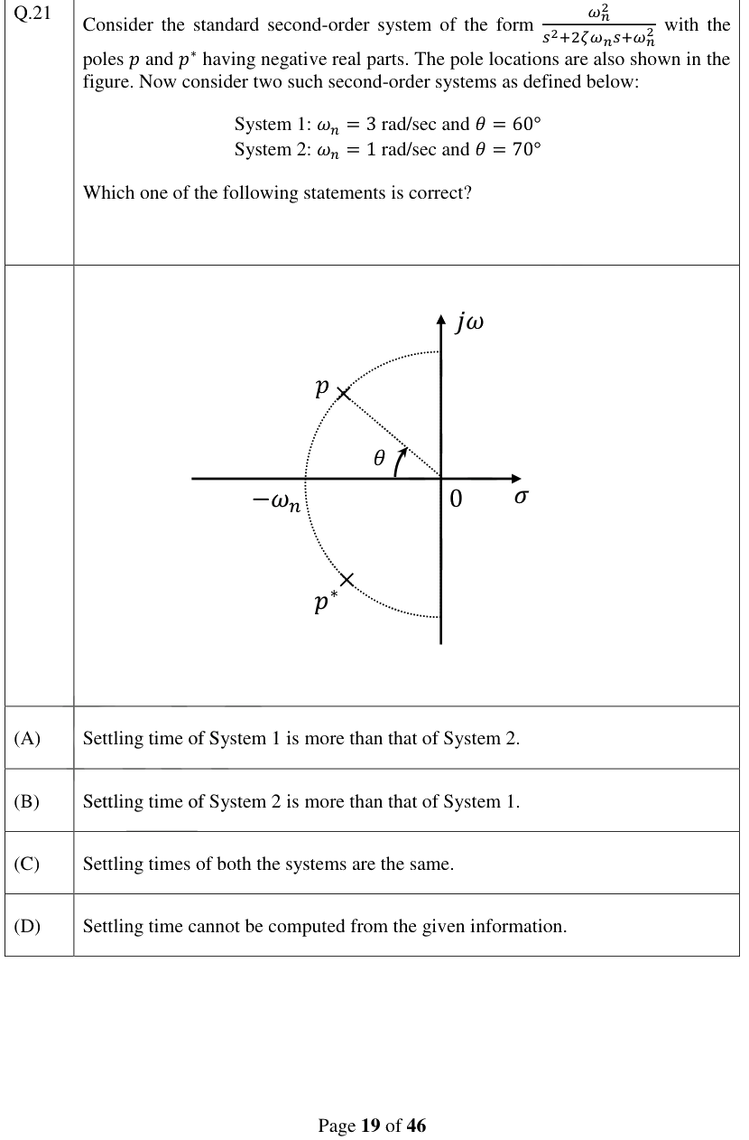 Figure context for GATE 2024 Q21