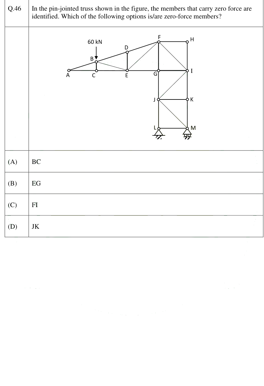 Figure context for GATE 2025 Q46