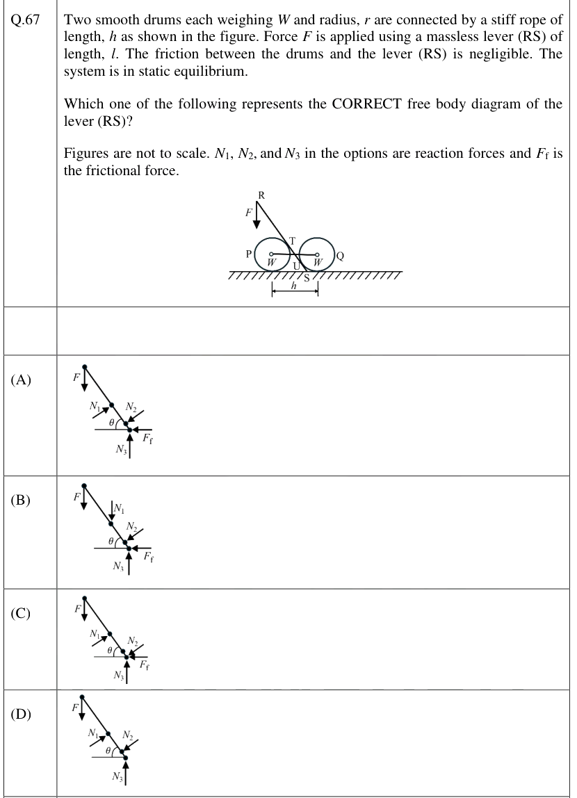 Figure context for GATE 2026 Q67