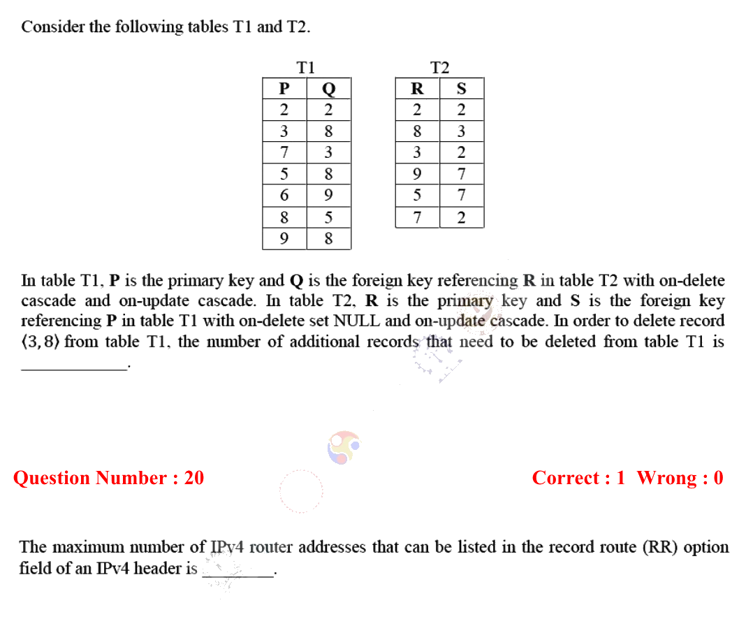 Figure context for GATE 2017 Q19