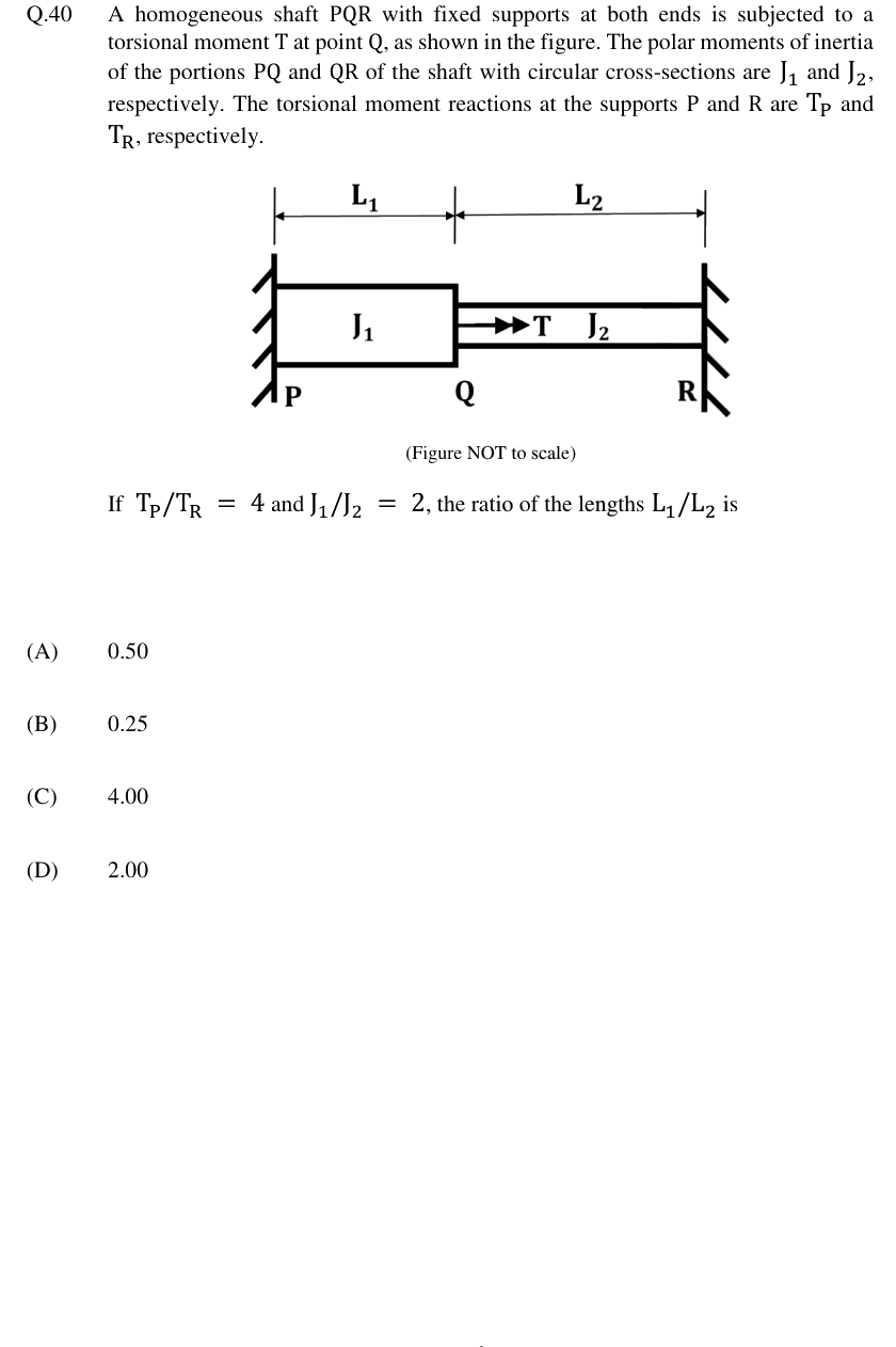 Figure context for GATE 2024 Q40