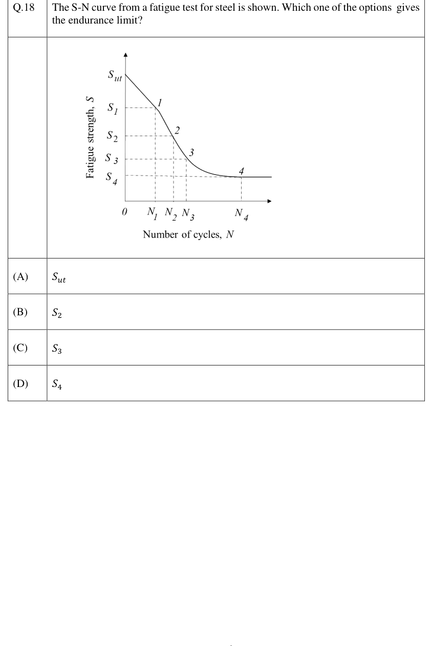 Figure context for GATE 2023 Q18