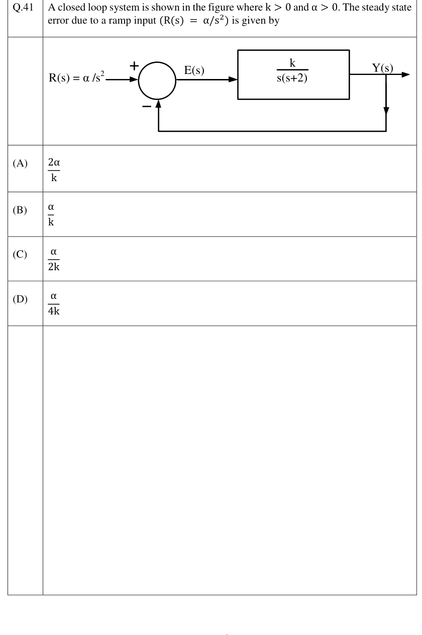 Figure context for GATE 2023 Q41