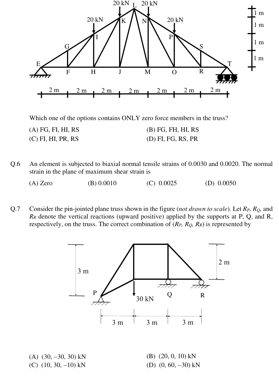 Figure context for GATE 2019 Q5