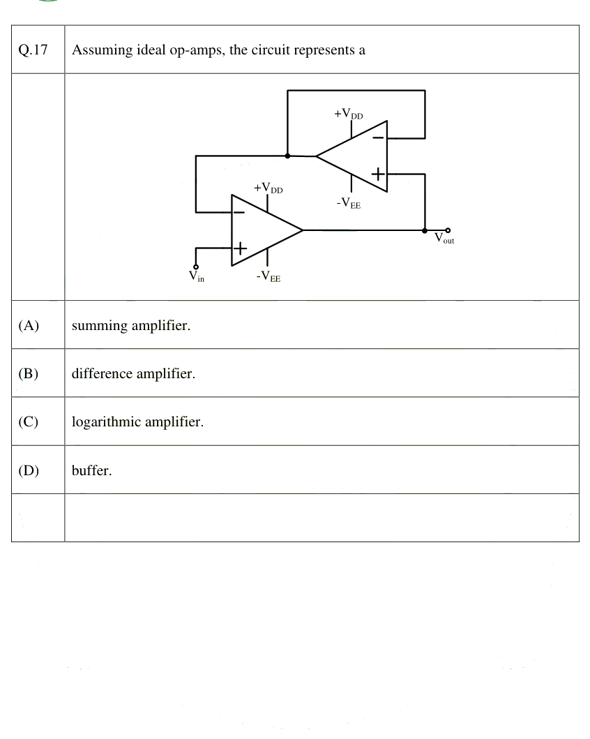 Figure context for GATE 2025 Q17