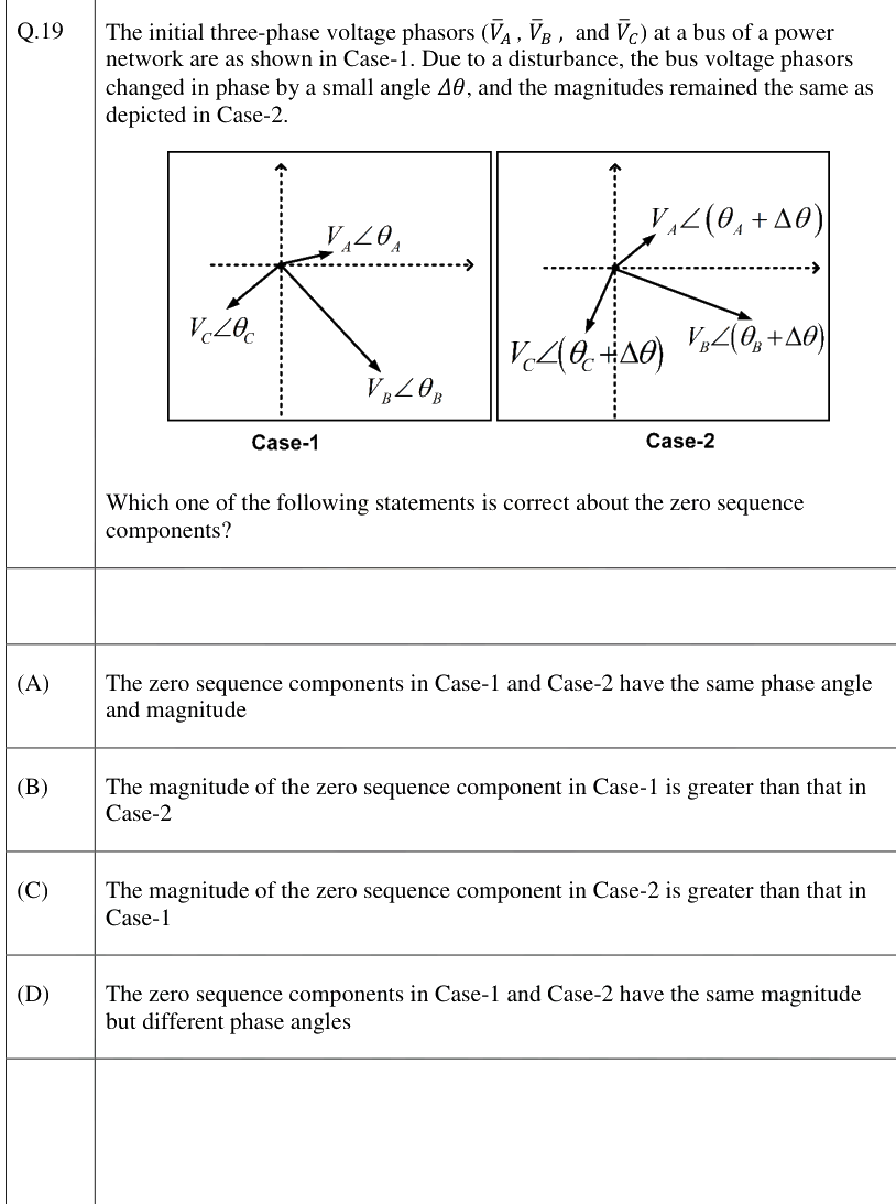Figure context for GATE 2026 Q19