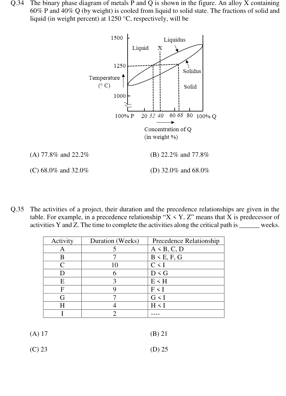 Figure context for GATE 2019 Q34