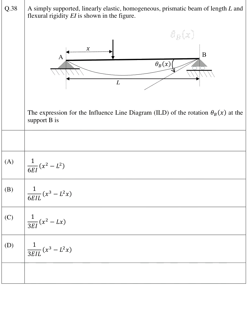 Figure context for GATE 2026 Q38