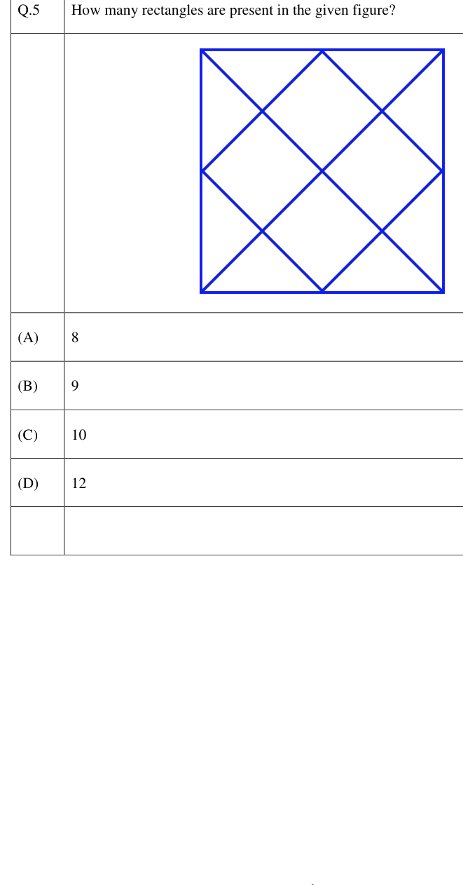 Figure context for GATE 2023 Q5