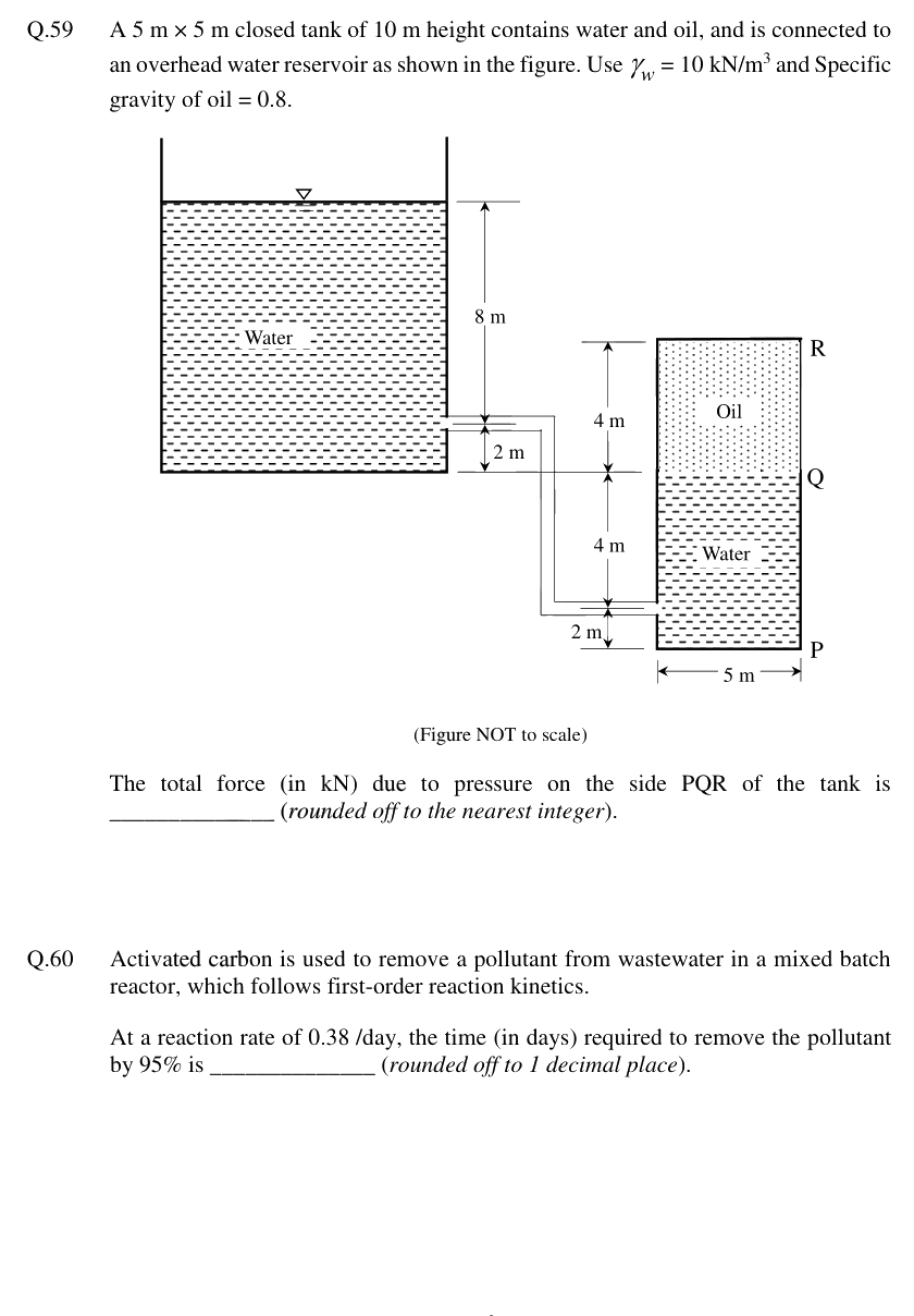 Figure context for GATE 2024 Q59
