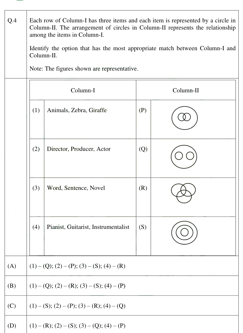 Figure context for GATE 2025 Q4