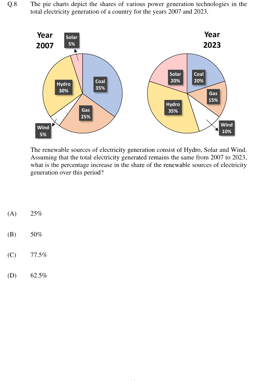 Figure context for GATE 2024 Q8