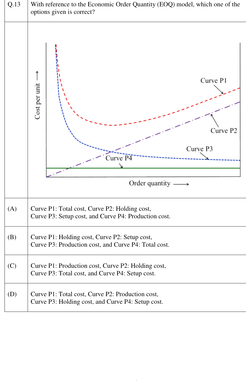 Figure context for GATE 2023 Q13