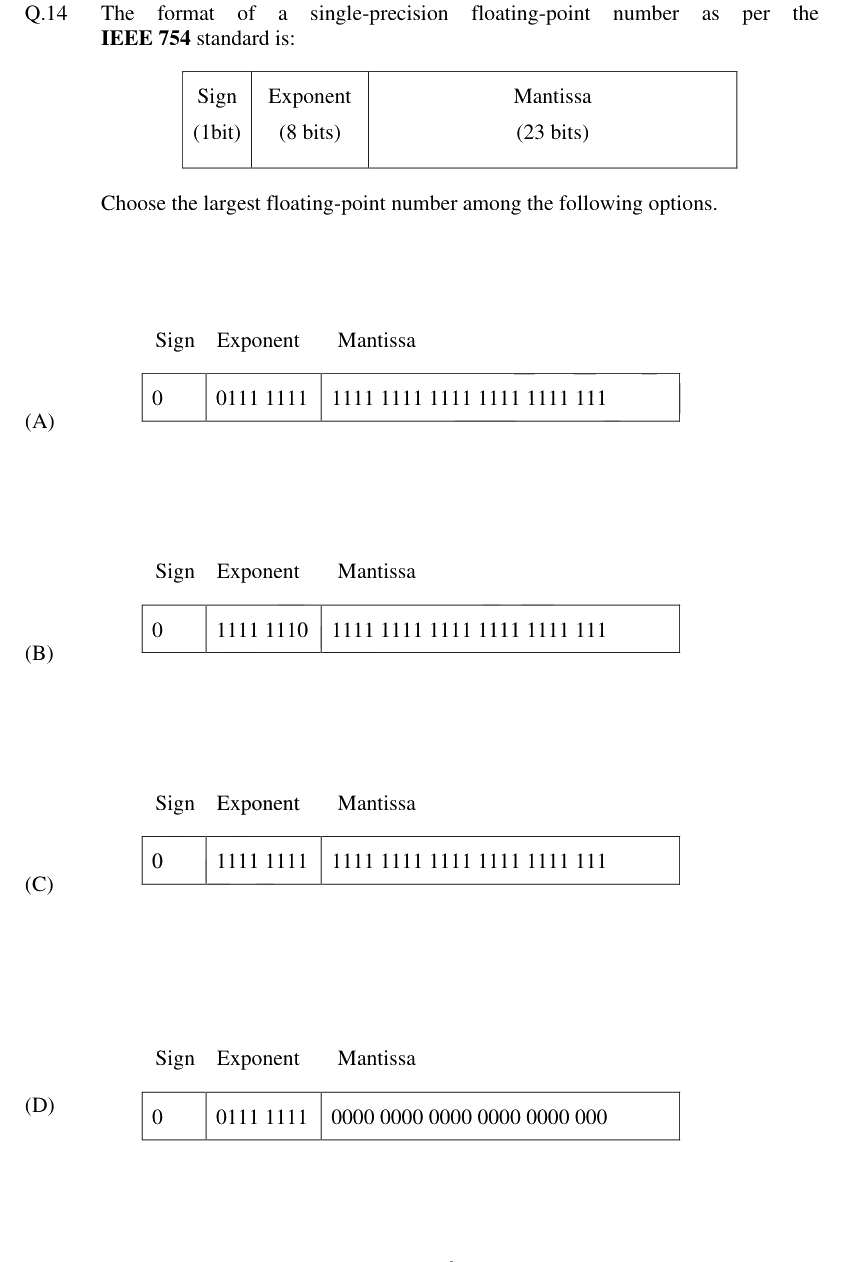 Figure context for GATE 2024 Q14