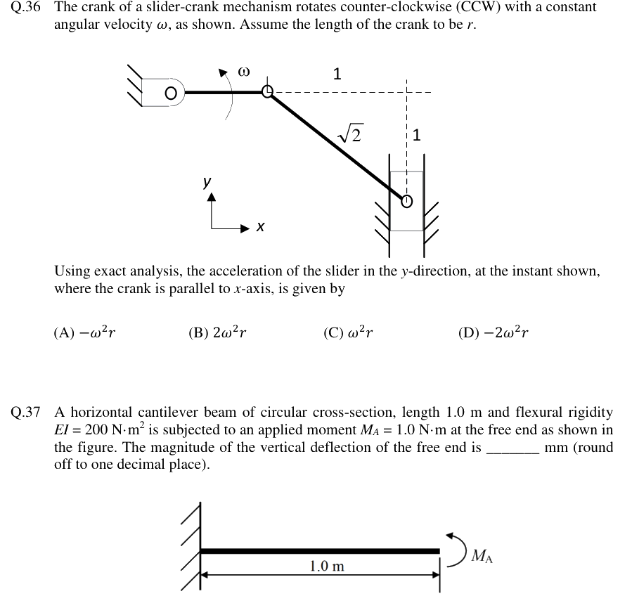 Figure context for GATE 2019 Q37