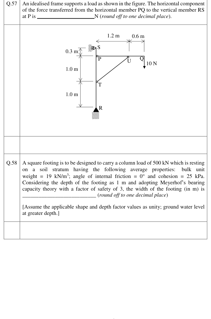 Figure context for GATE 2023 Q57