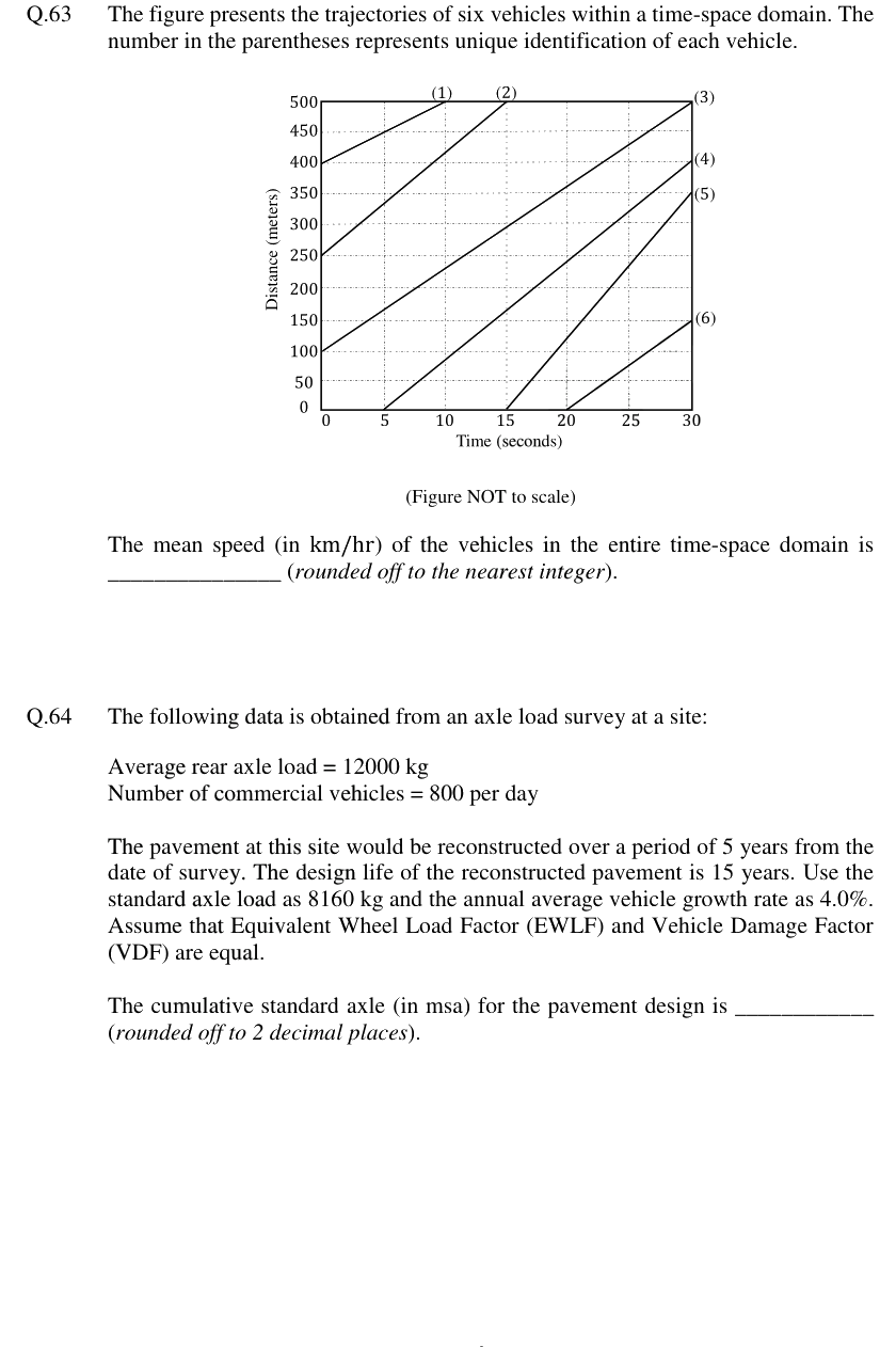 Figure context for GATE 2024 Q63