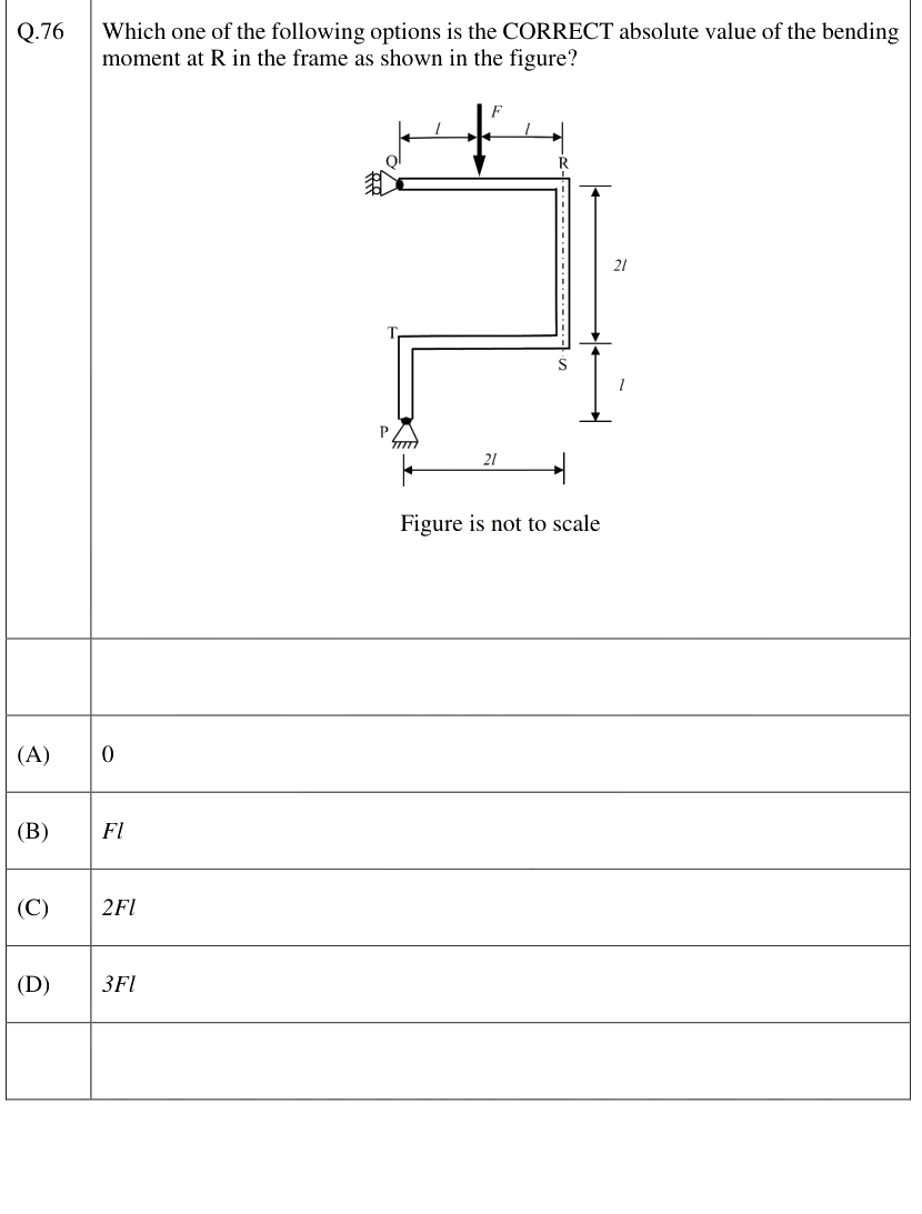 Figure context for GATE 2026 Q76