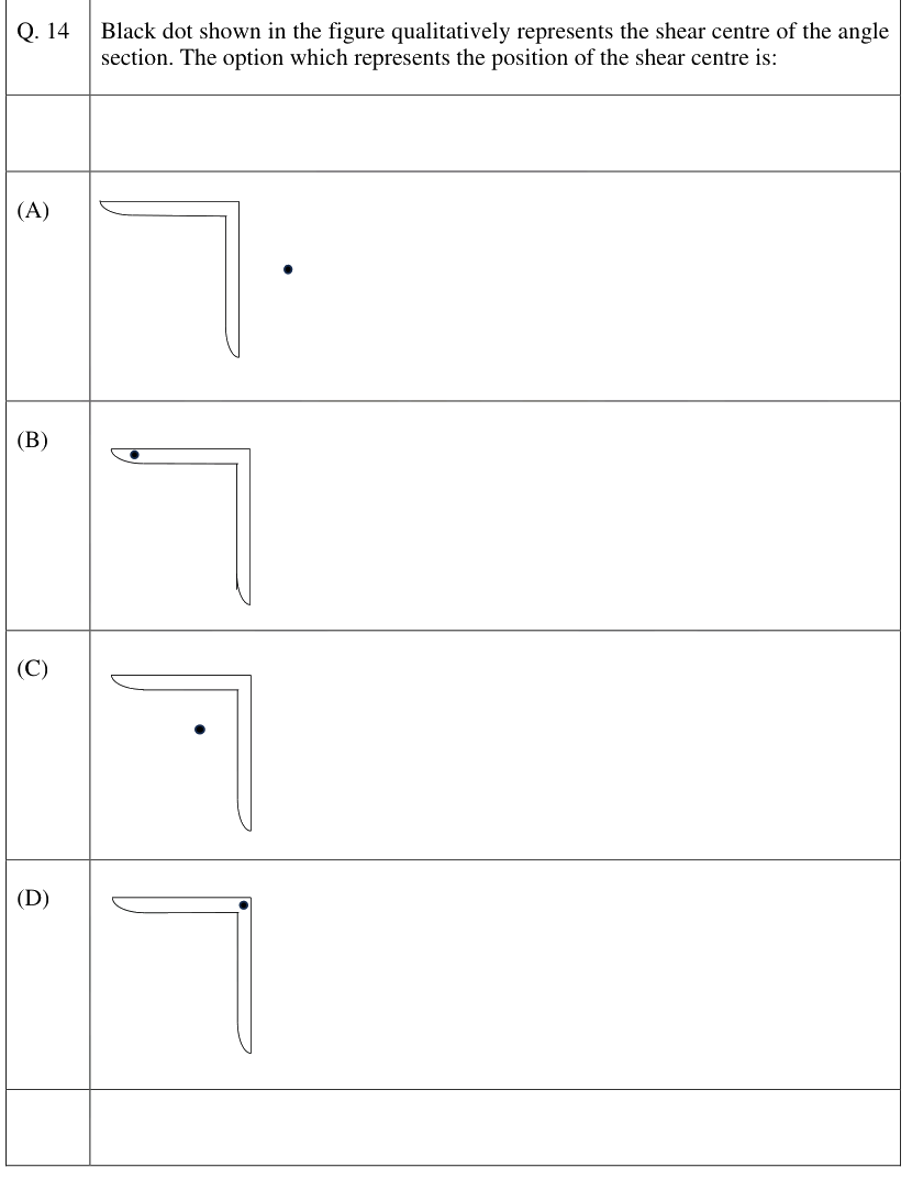 Figure context for GATE 2026 Q14