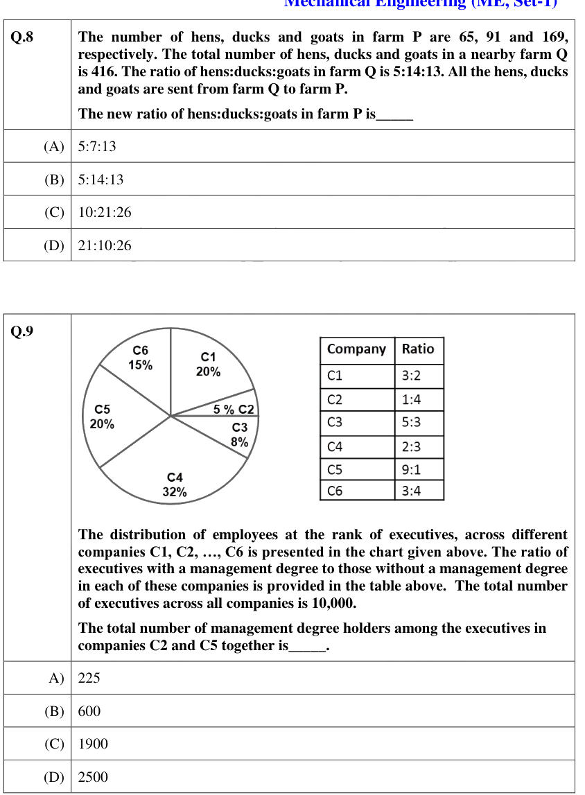 Figure context for GATE 2021 Q9