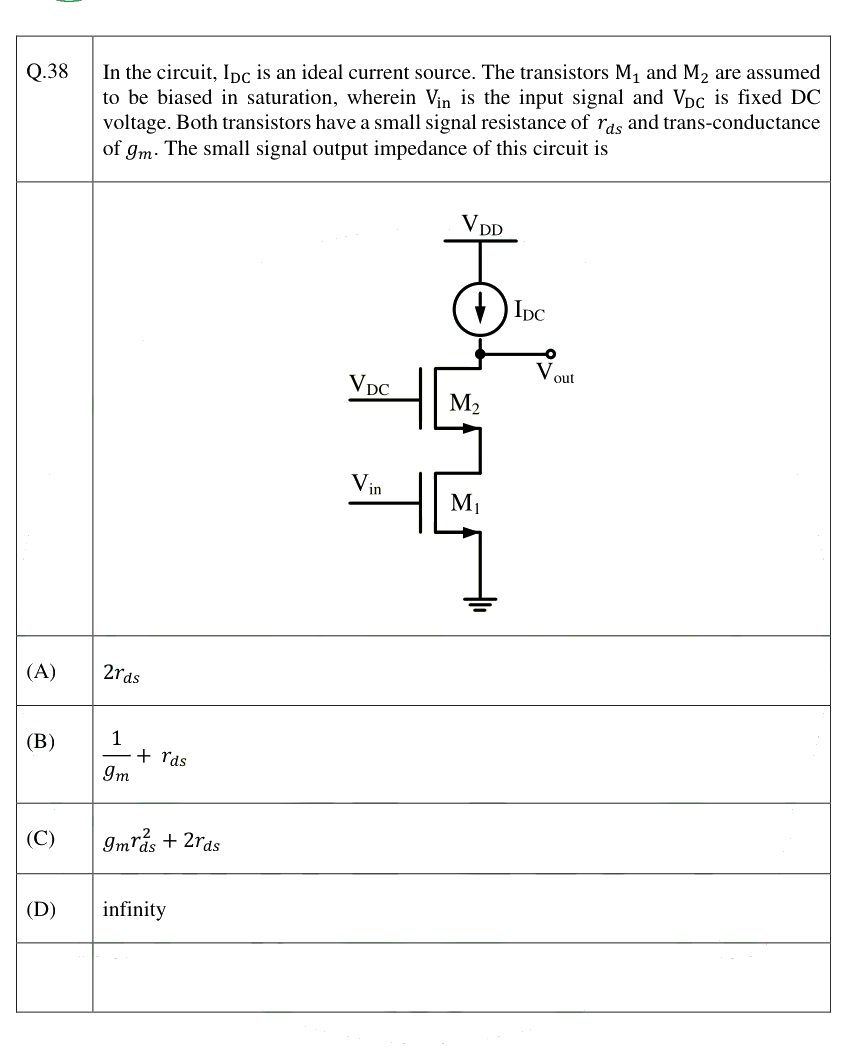 Figure context for GATE 2025 Q38