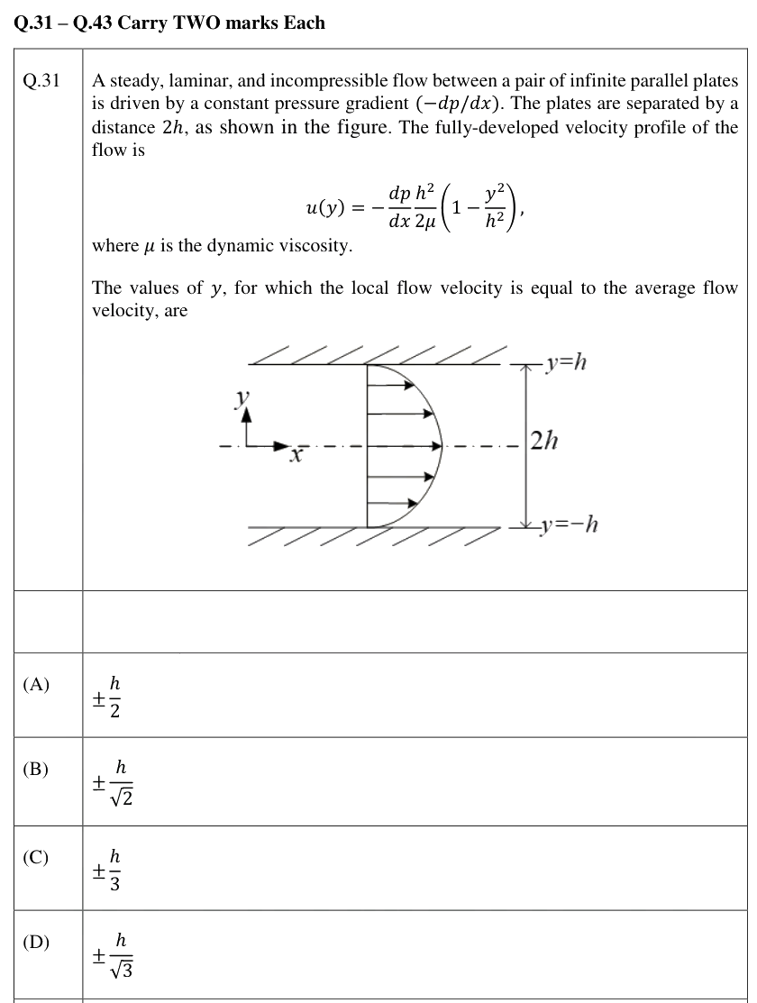 Figure context for GATE 2026 Q31