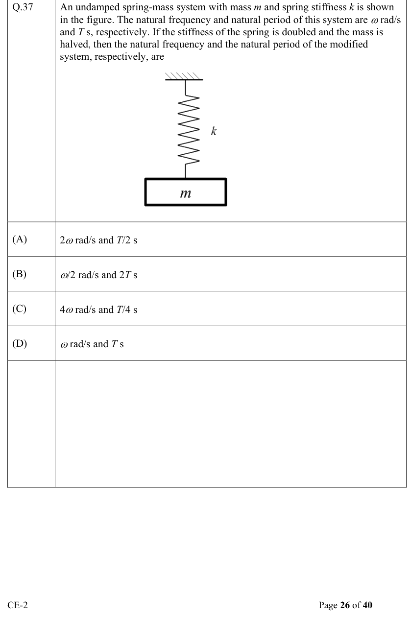 Figure context for GATE 2022 Q37