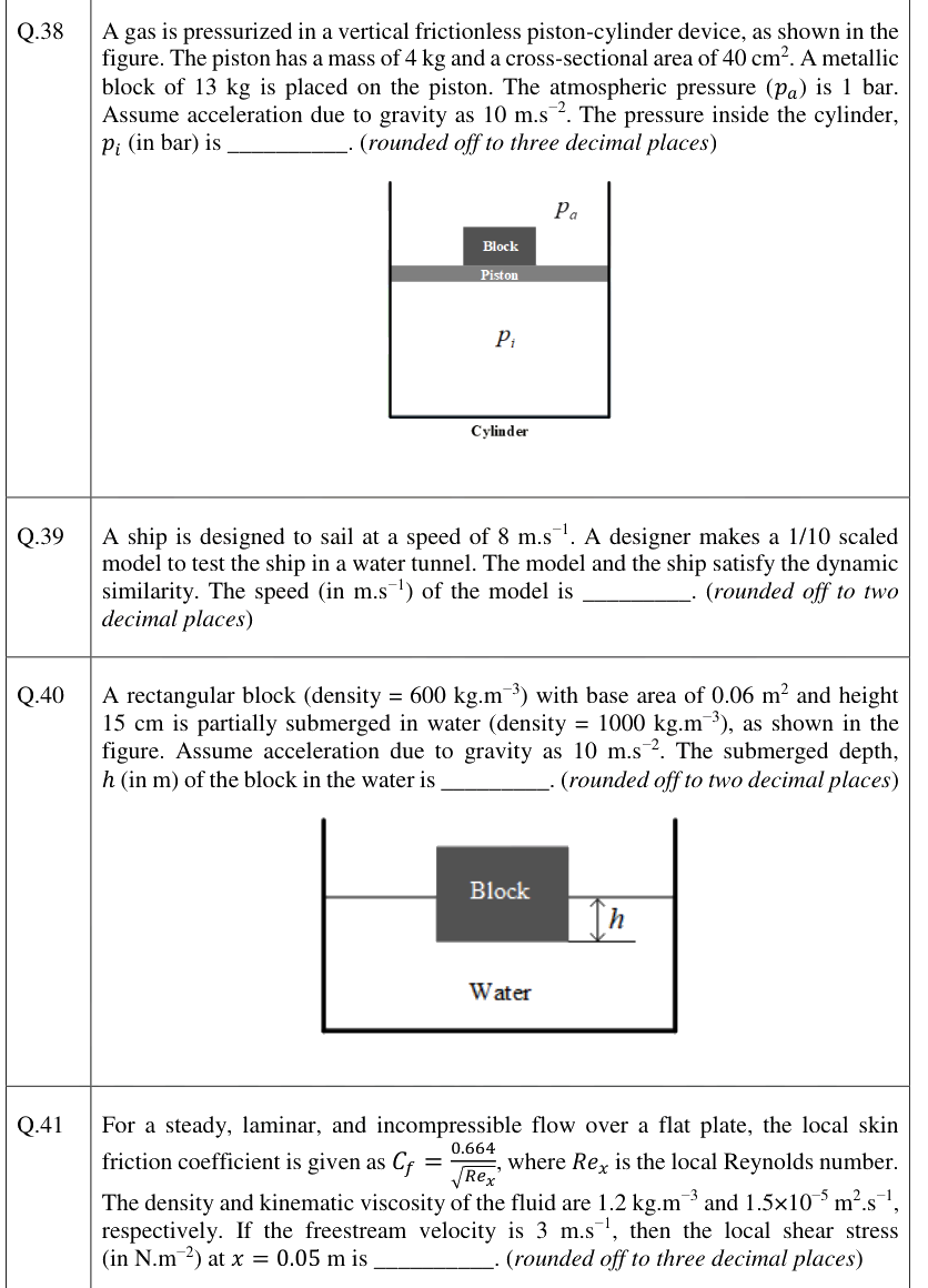 Figure context for GATE 2026 Q40