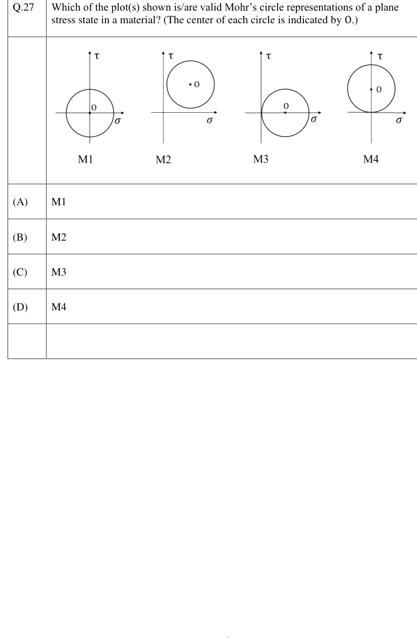 Figure context for GATE 2023 Q27