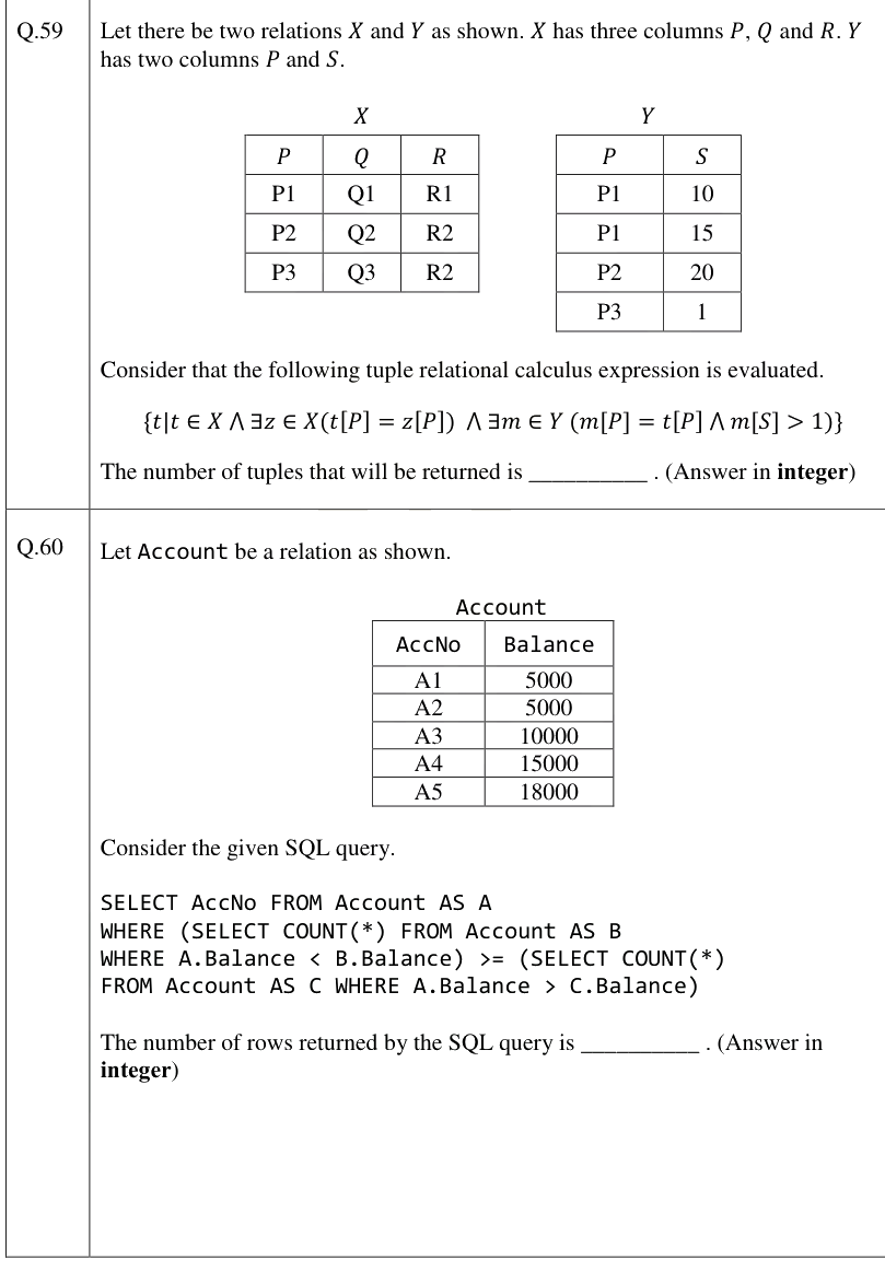 Figure context for GATE 2026 Q59