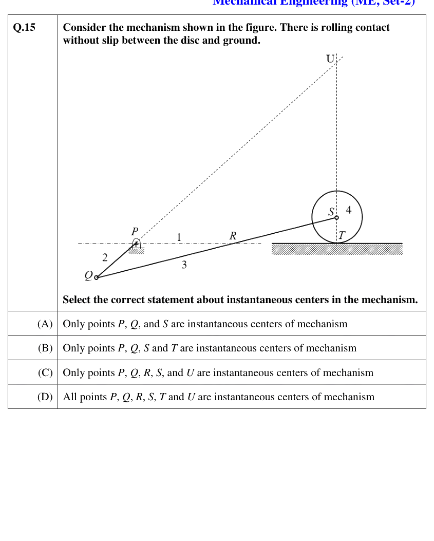 Figure context for GATE 2021 Q15