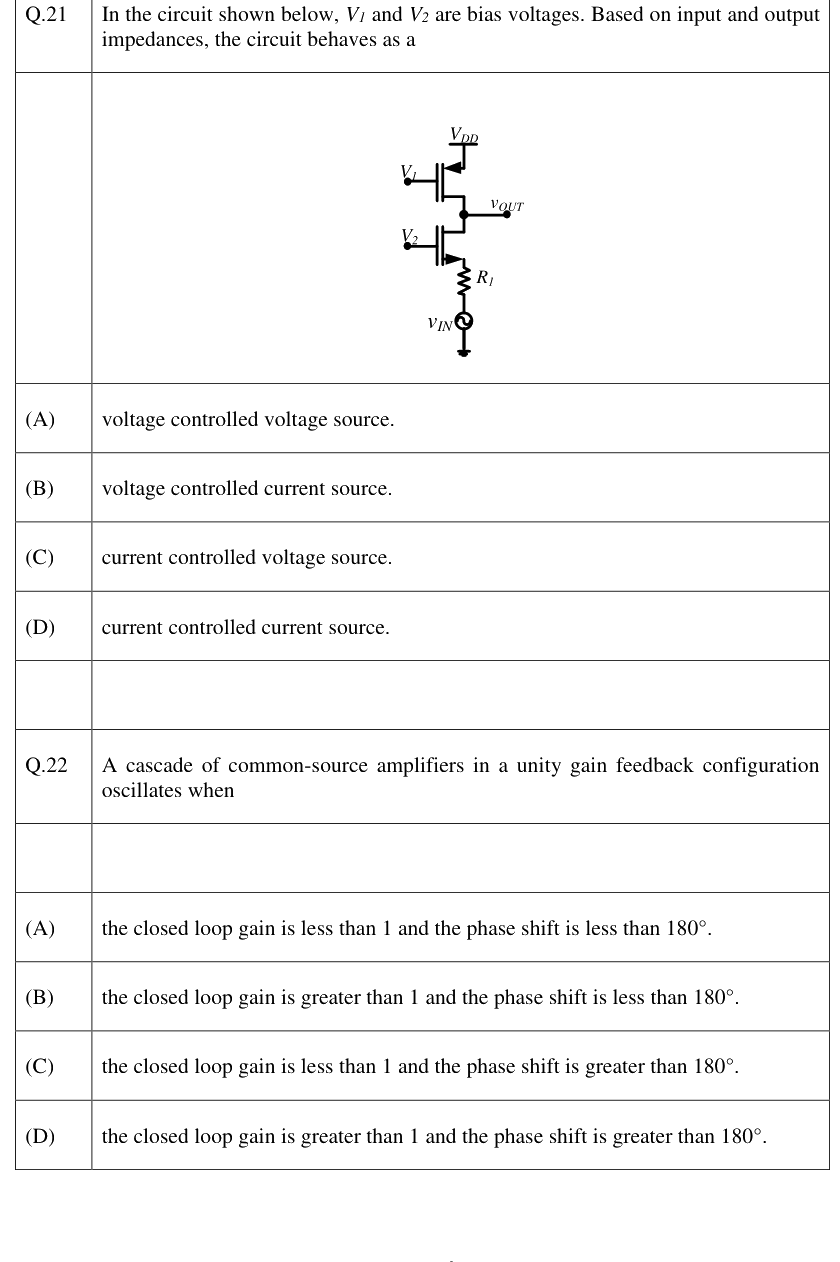 Figure context for GATE 2023 Q21