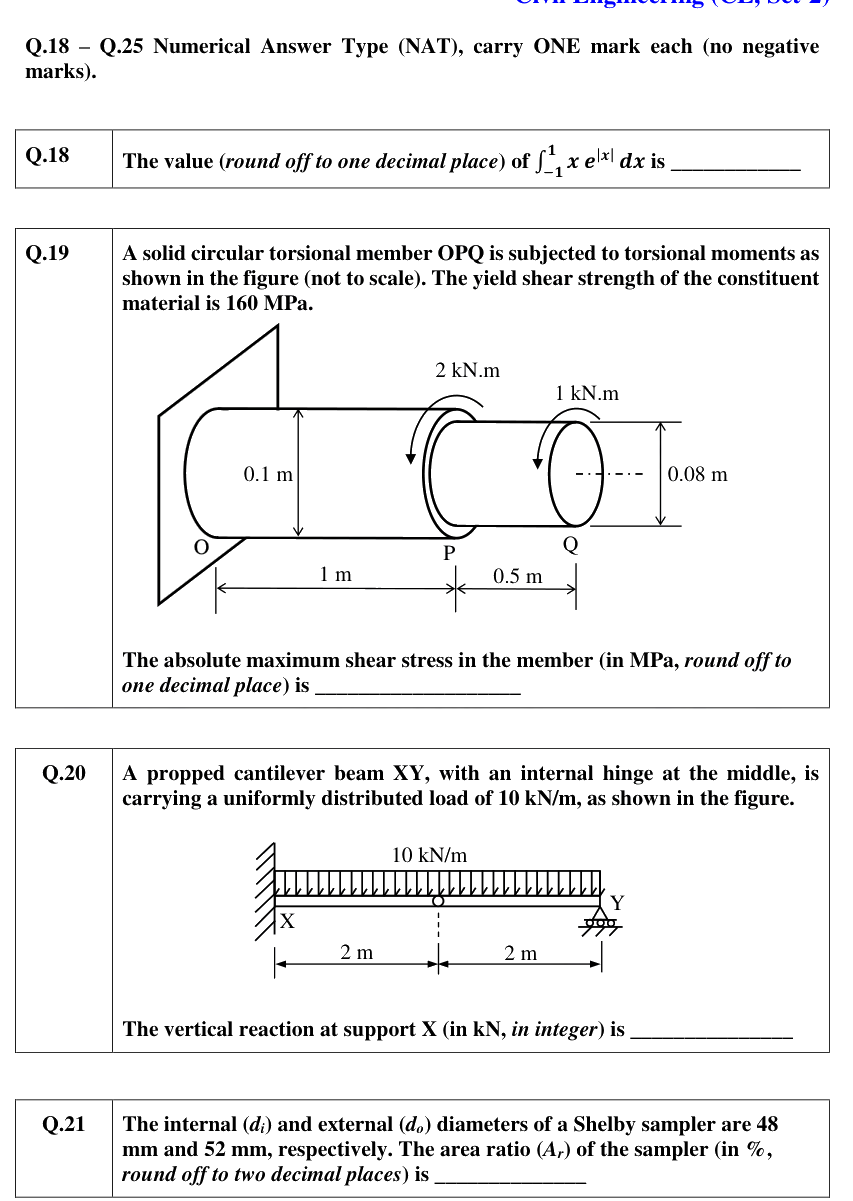 Figure context for GATE 2021 Q19