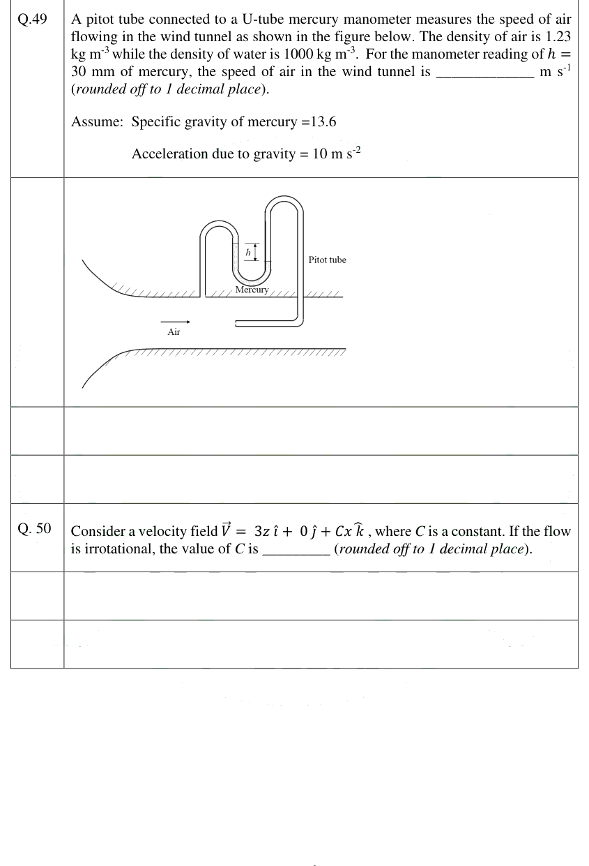Figure context for GATE 2025 Q49