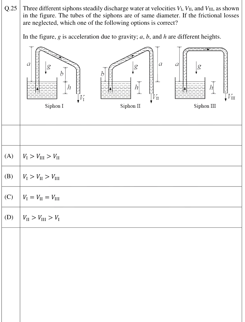 Figure context for GATE 2026 Q25