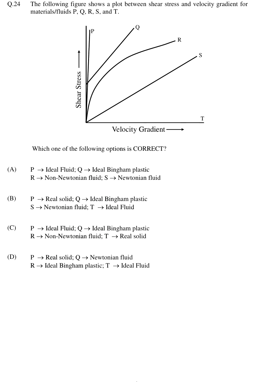 Figure context for GATE 2024 Q24