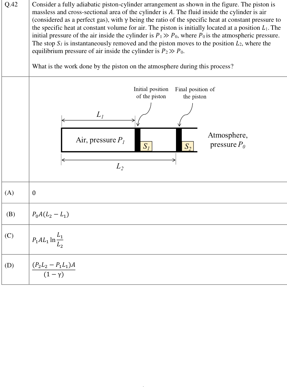 Figure context for GATE 2023 Q42
