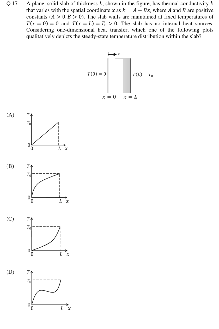 Figure context for GATE 2024 Q17