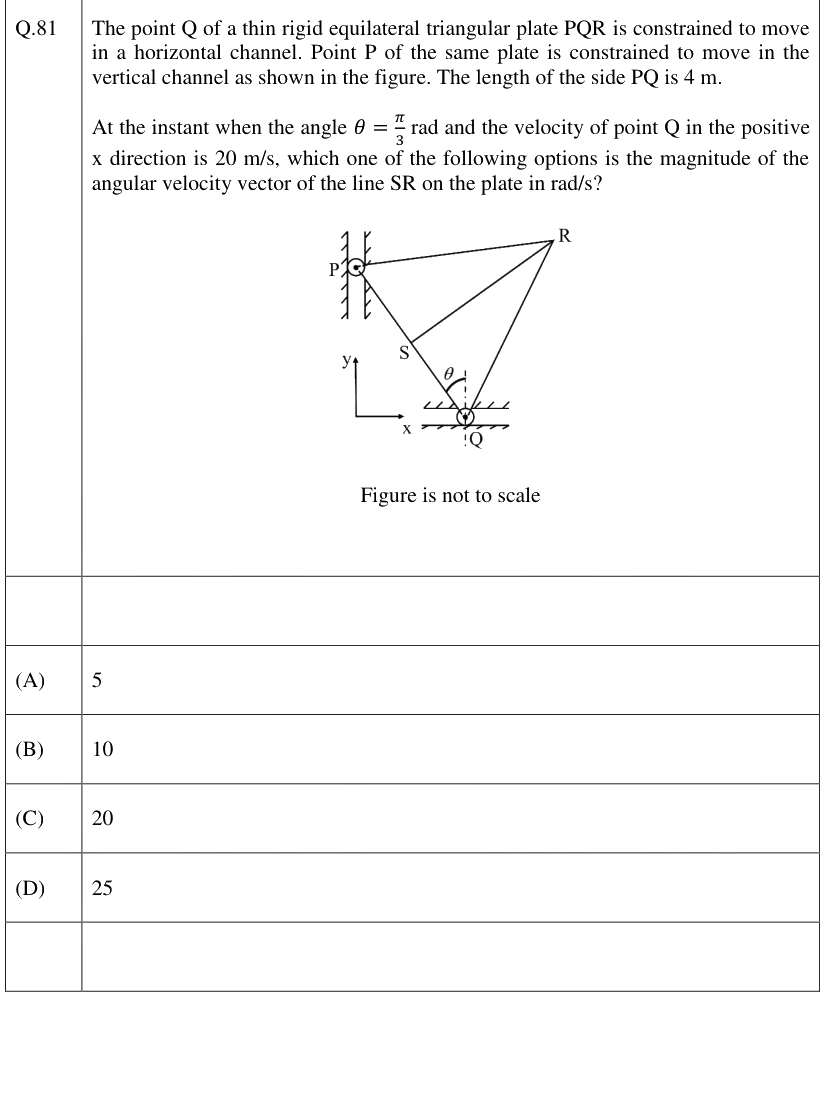 Figure context for GATE 2026 Q81