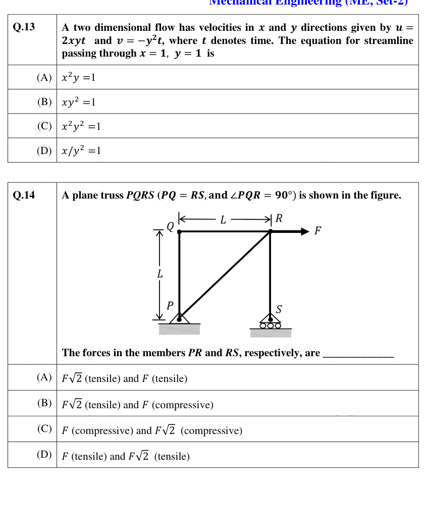 Figure context for GATE 2021 Q14