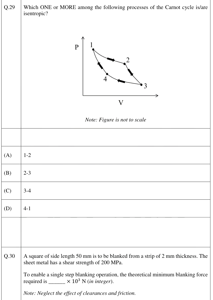 Figure context for GATE 2026 Q29