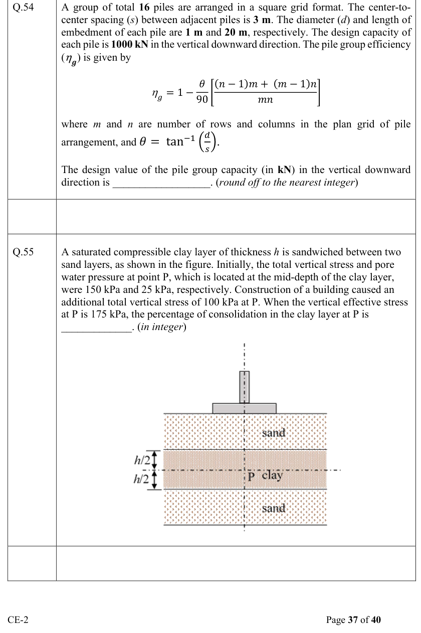 Figure context for GATE 2022 Q55