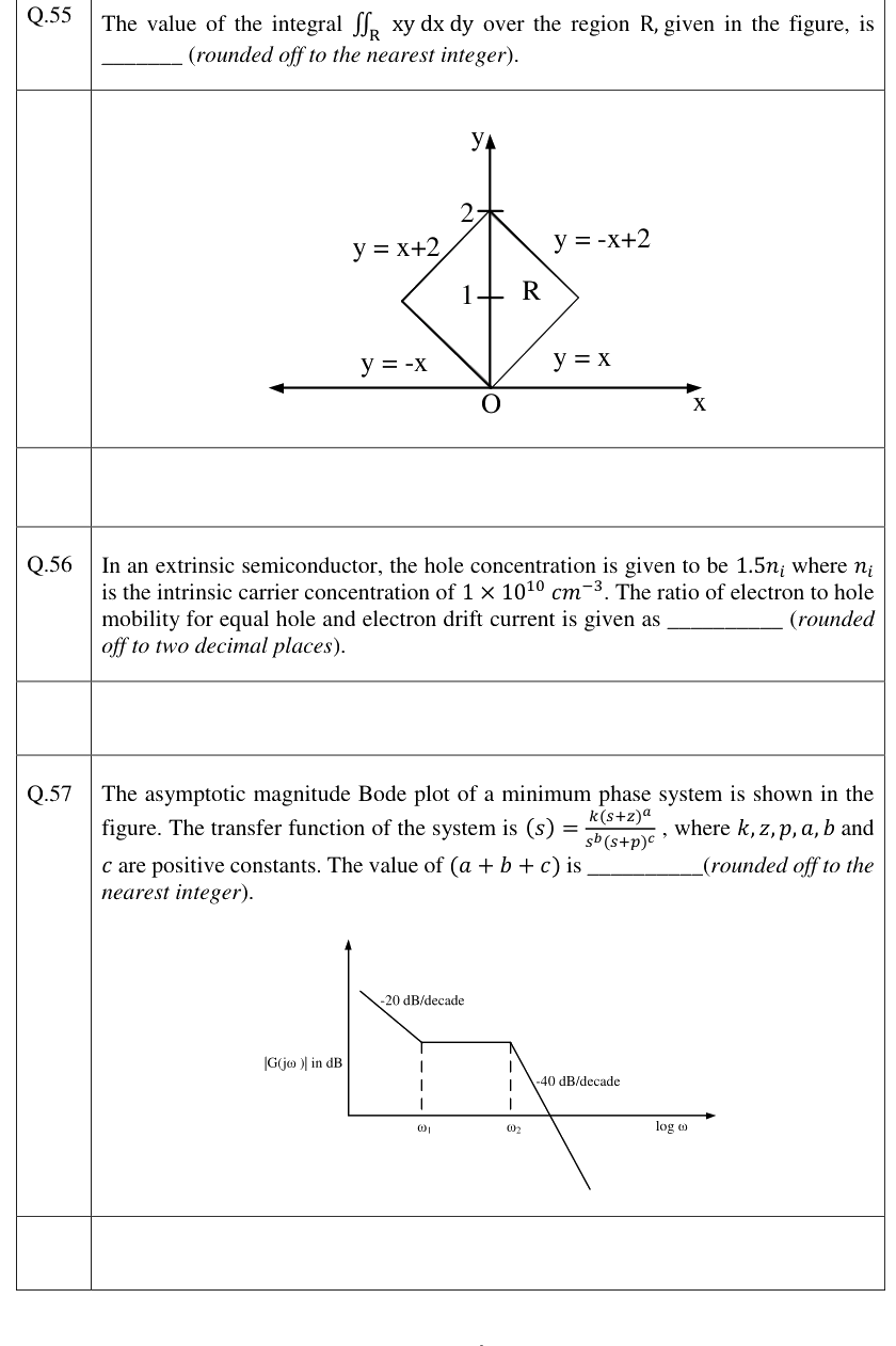 Figure context for GATE 2023 Q57