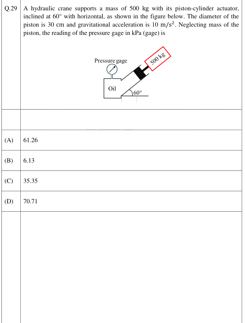 Figure context for GATE 2026 Q29