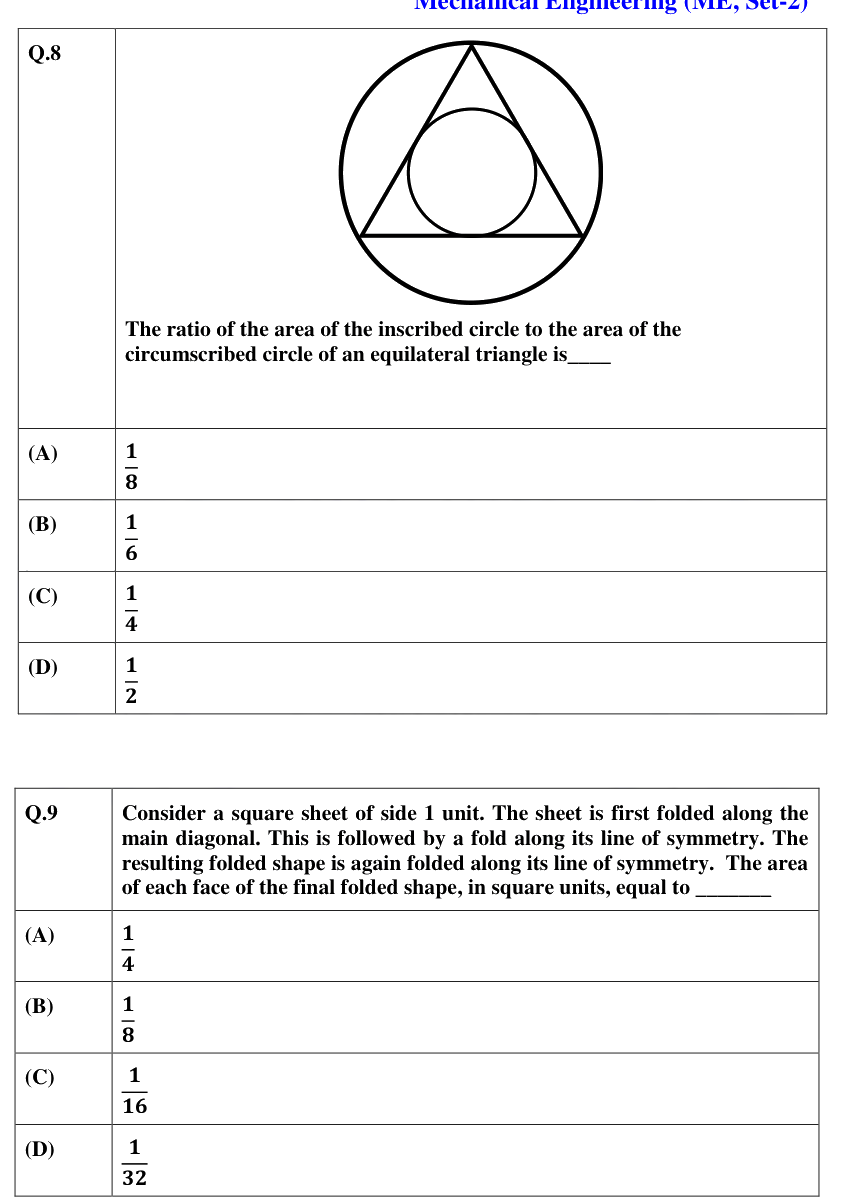 Figure context for GATE 2021 Q8