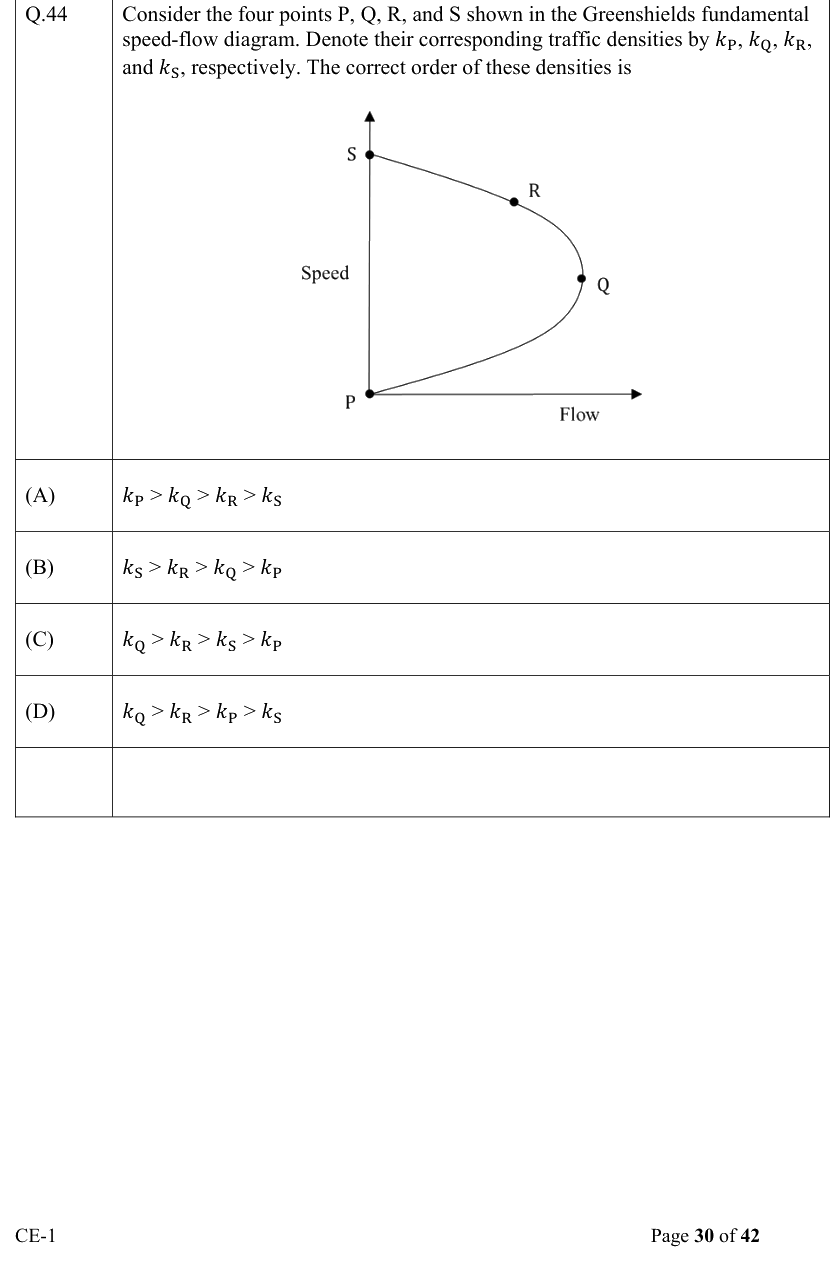 Figure context for GATE 2022 Q44
